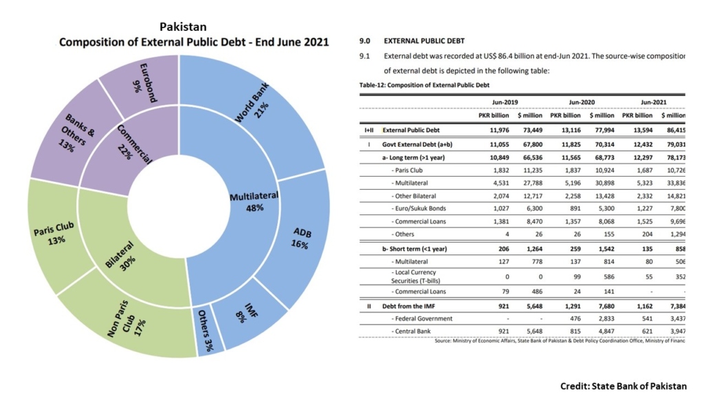 Pakistan Debt Crisis: China And Belt And Road Are The Solution, Not The ...