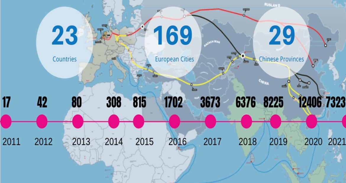 China_EU_Railway