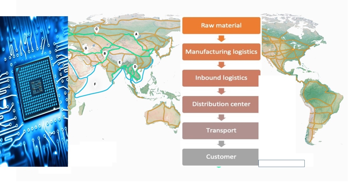 supply_chain