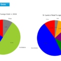 Debunking the Chinese ‘debt-trap’ narrative in 3 steps: new research method